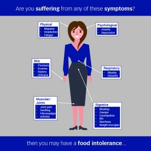 Sintomi di intolleranza alimentare Infografico Donna